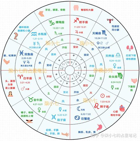 月亮 上升 星座|星座命盘：免费查询个人星盘的太阳月亮上升星座等